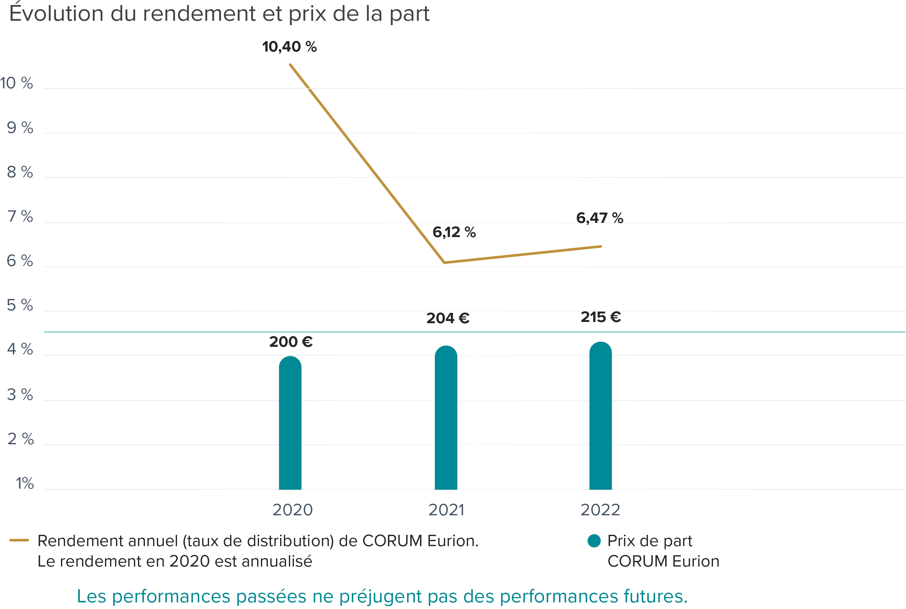 Notre avis d taill sur Corum Investir en SCPI partir d un